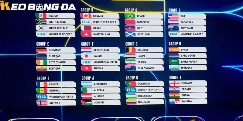 Toàn cảnh 12 bảng đấu World Cup năm 2026